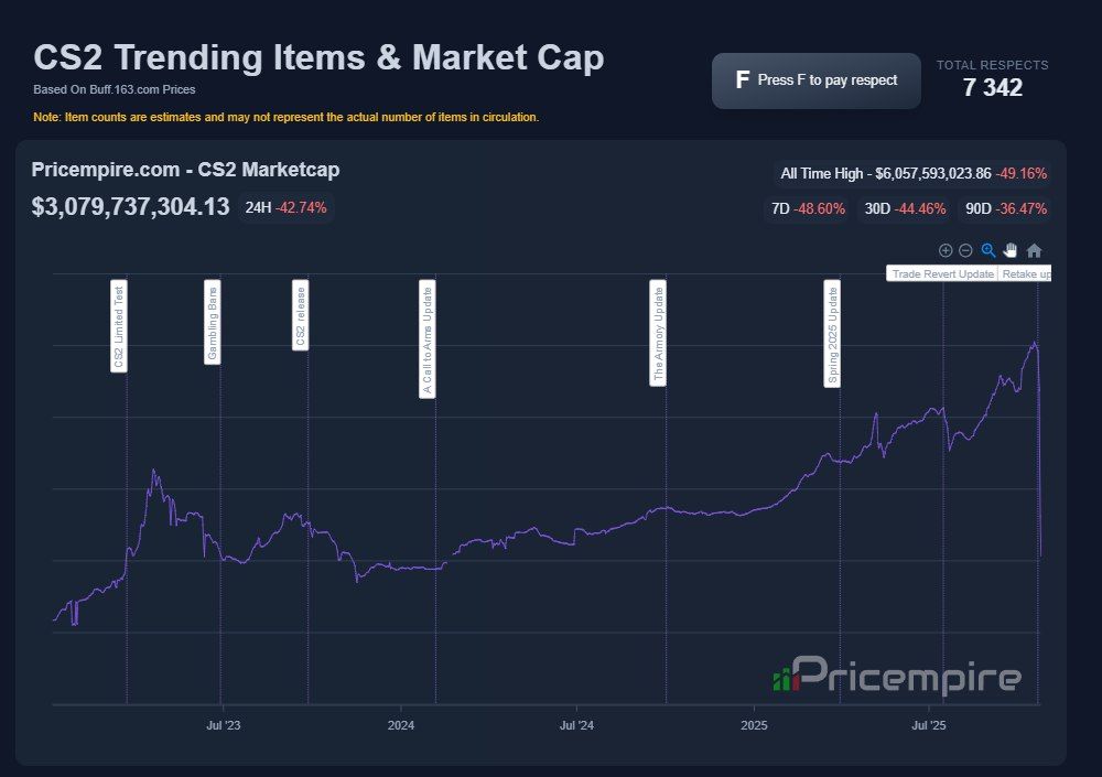 обвал рынка кс2